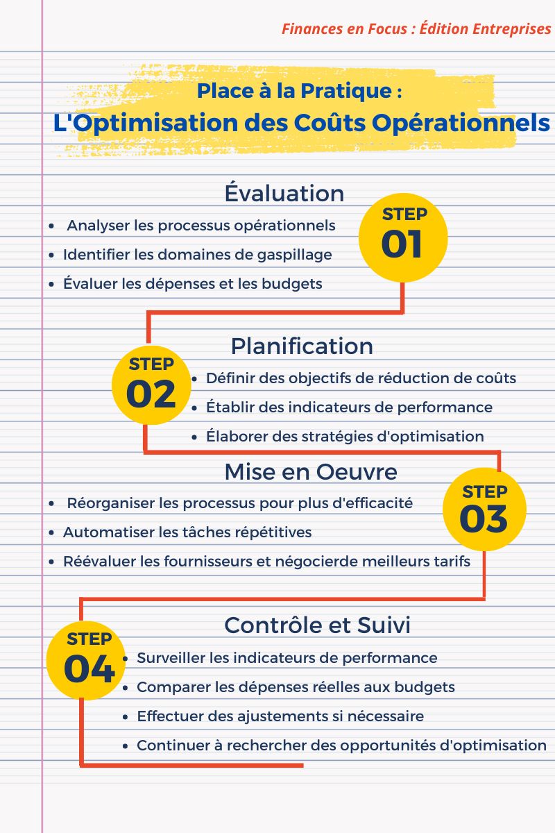 L'Optimisation des Coûts Opérationnels : Le Guide du Contrôleur de Gestion