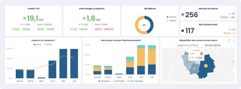 La Data Visualization : le levier stratégique du contrôleur de gestion modernisé
